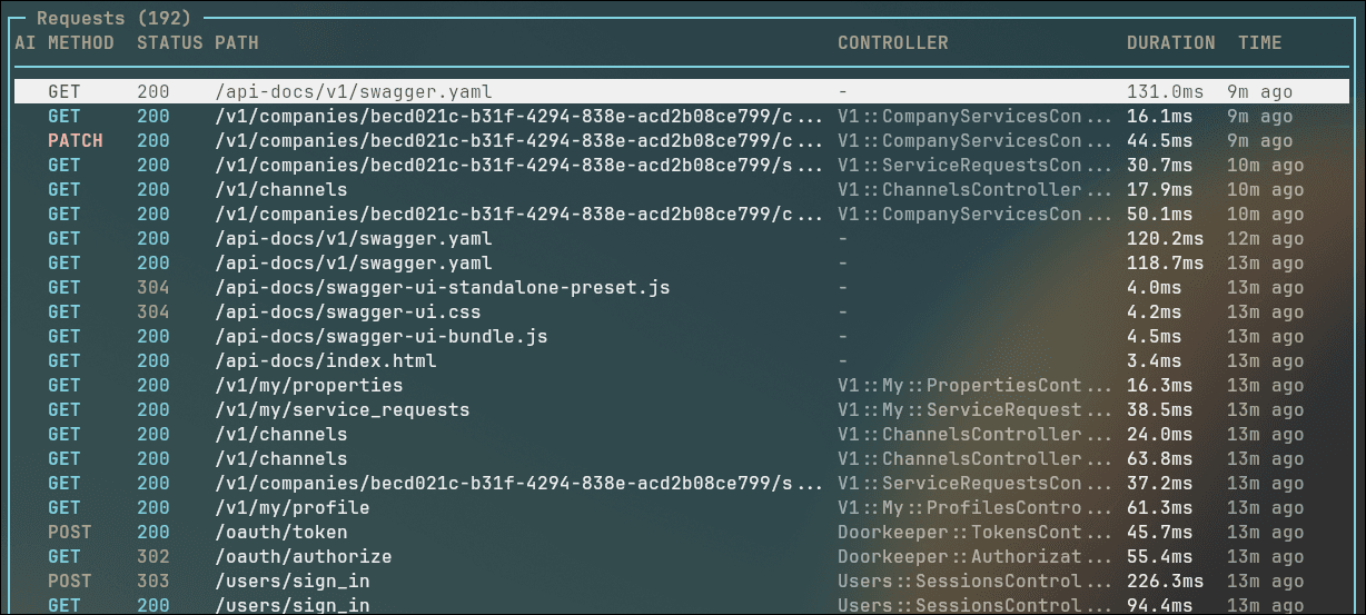 Terminal UI showing request list with vim-style navigation, HTTP methods, status codes, paths, controllers, and durations